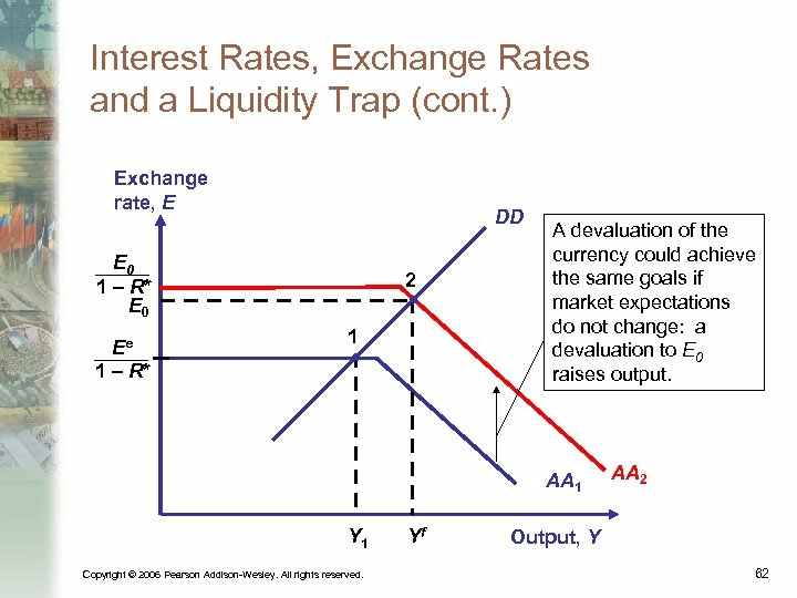 Interest Rates, Exchange Rates and a Liquidity Trap (cont. ) Exchange rate, E DD