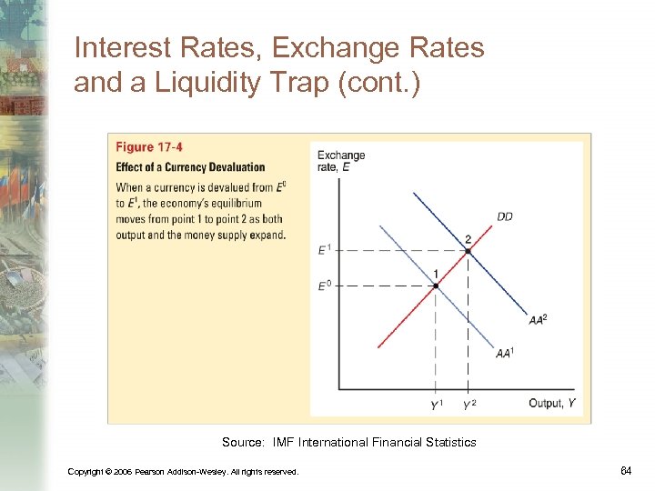 Interest Rates, Exchange Rates and a Liquidity Trap (cont. ) Source: IMF International Financial