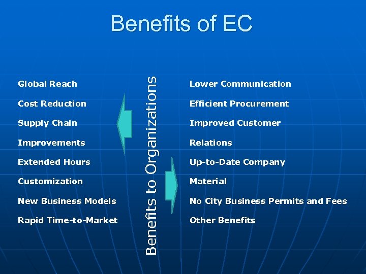 Global Reach Cost Reduction Supply Chain Improvements Extended Hours Customization New Business Models Rapid