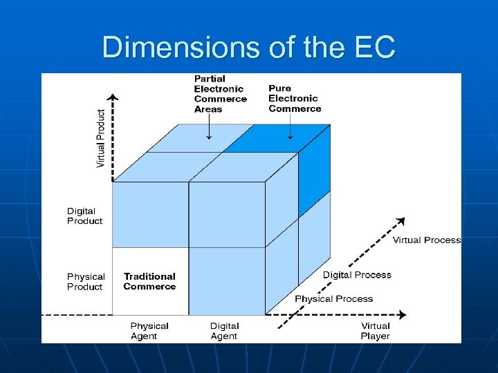 Dimensions of the EC 