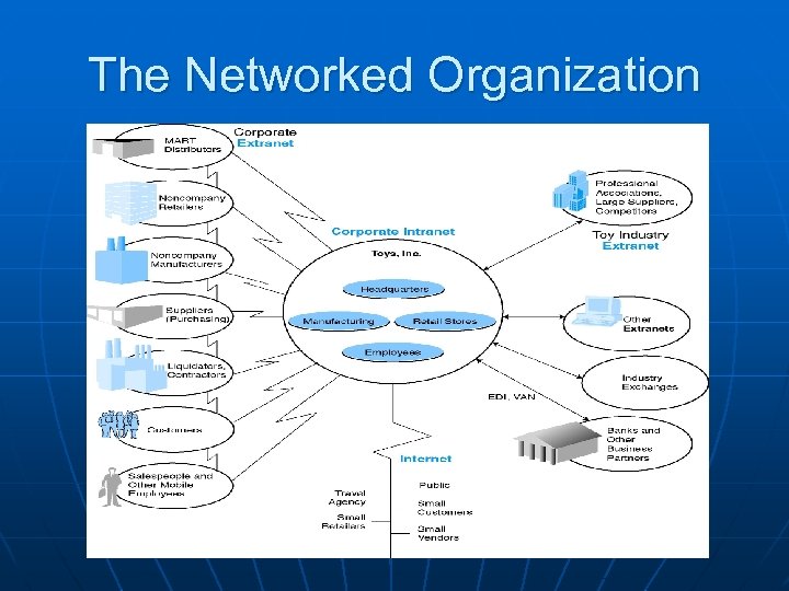 The Networked Organization 