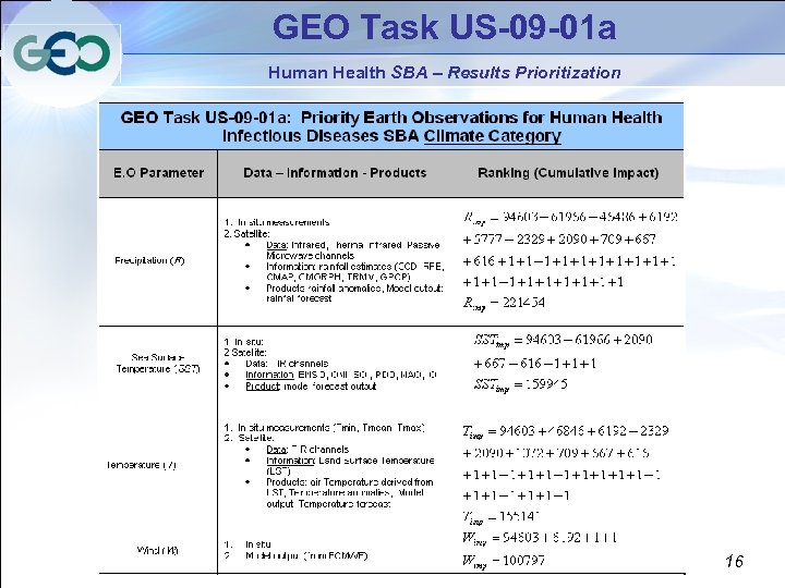 GEO Task US-09 -01 a Human Health SBA – Results Prioritization 16 