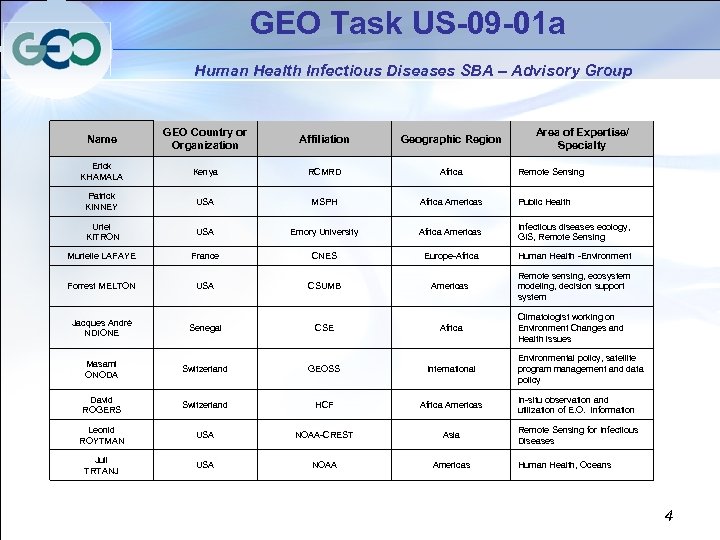 GEO Task US-09 -01 a Human Health Infectious Diseases SBA – Advisory Group Name