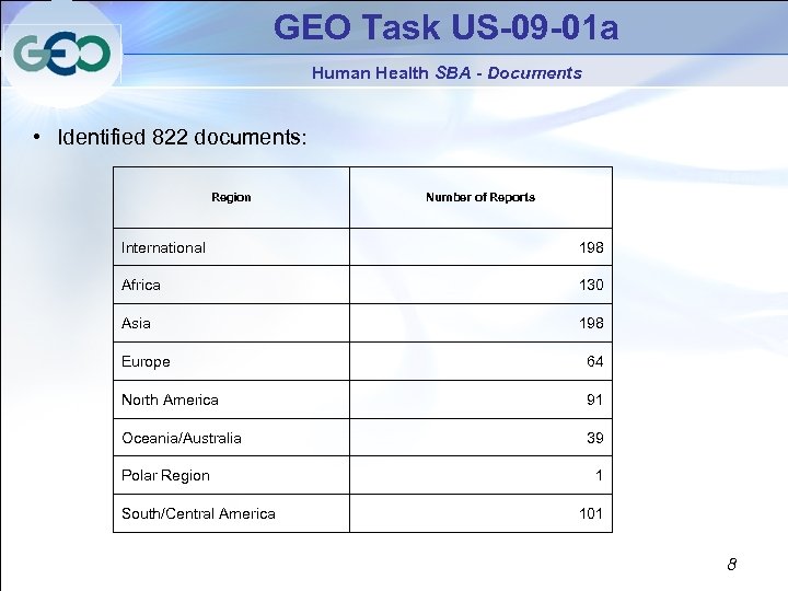 GEO Task US-09 -01 a Human Health SBA - Documents • Identified 822 documents: