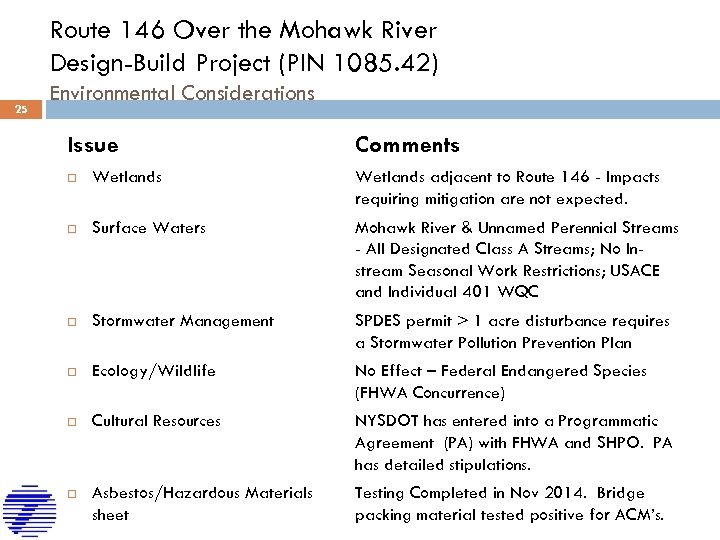 Route 146 Over the Mohawk River Design-Build Project (PIN 1085. 42) 25 Environmental Considerations