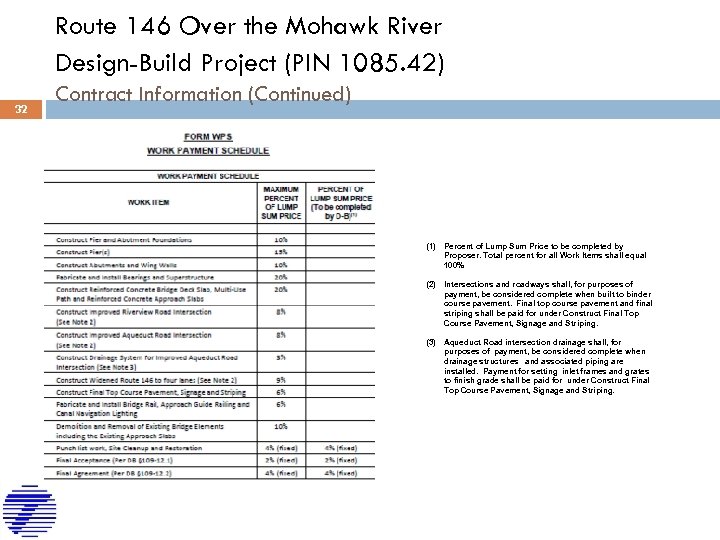 Route 146 Over the Mohawk River Design-Build Project (PIN 1085. 42) 32 Contract Information