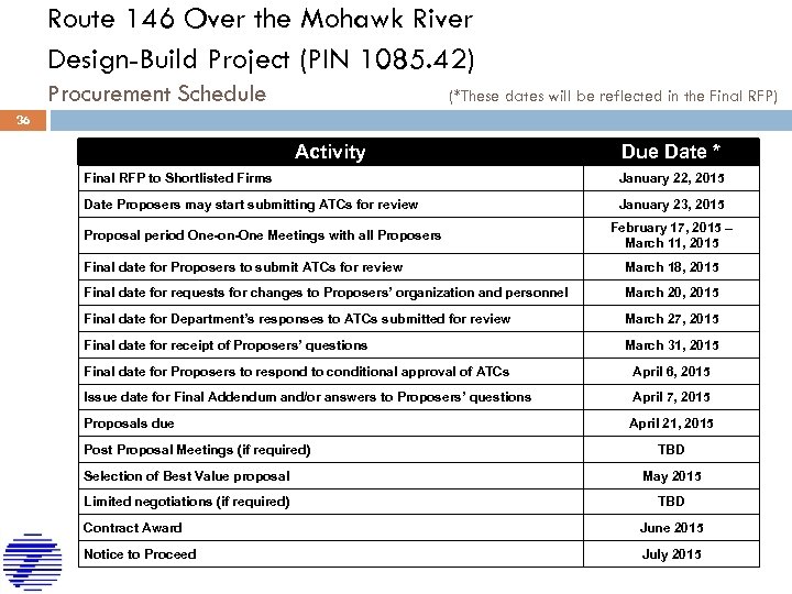 Route 146 Over the Mohawk River Design-Build Project (PIN 1085. 42) Procurement Schedule (*These