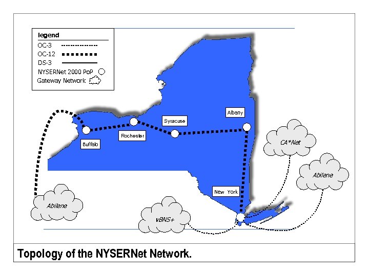 legend OC-3 OC-12 DS-3 NYSERNet 2000 Po. P Gateway Network Albany Syracuse Rochester CA*Net