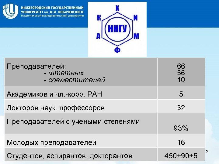 Название слайда Преподавателей: - штатных - совместителей 66 56 10 Академиков и чл. -корр.