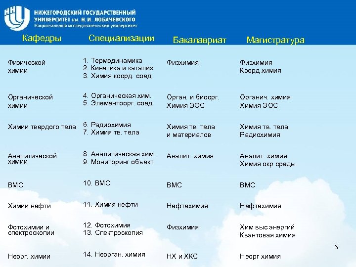 Кафедры Специализации Название слайда Бакалавриат Магистратура Физической химии 1. Термодинамика 2. Кинетика и катализ