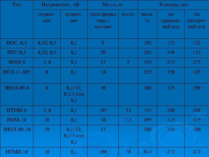 Тип Напряжение, к. В Масса, кг Размеры, мм первичное вторичное трансформа тора с маслом