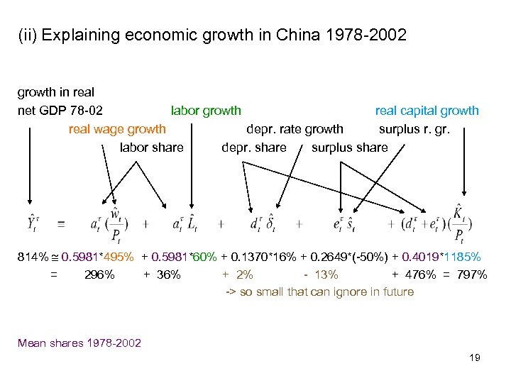 (ii) Explaining economic growth in China 1978 -2002 growth in real net GDP 78