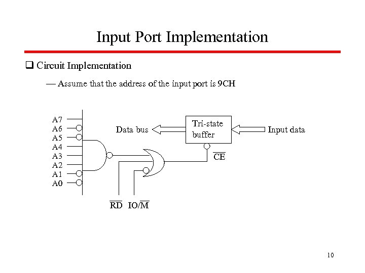Input Port Implementation q Circuit Implementation — Assume that the address of the input