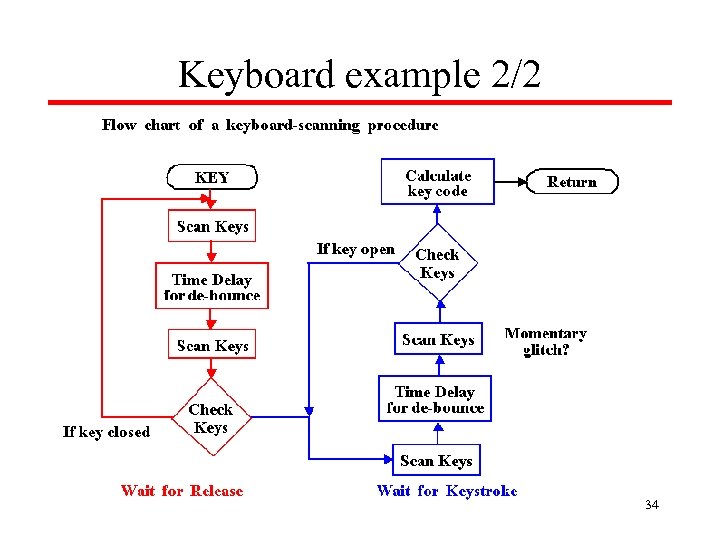 Keyboard example 2/2 34 