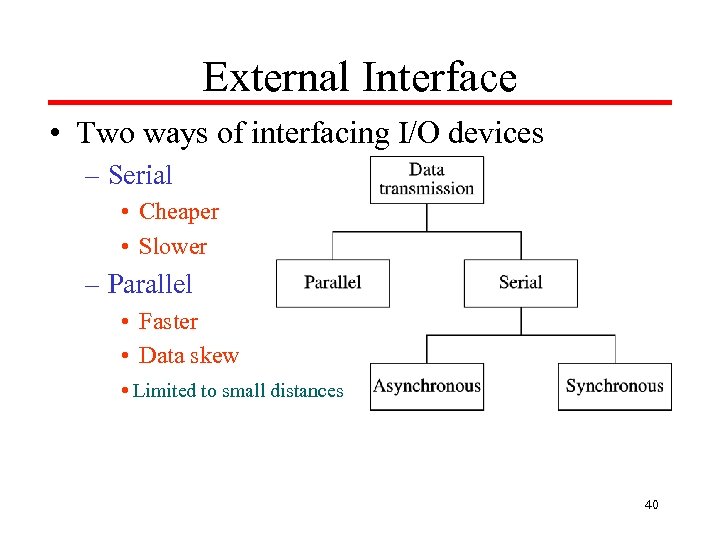 External Interface • Two ways of interfacing I/O devices – Serial • Cheaper •