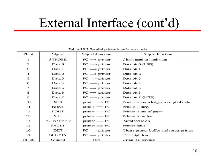 External Interface (cont’d) 48 