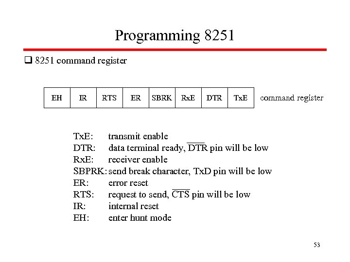 Programming 8251 q 8251 command register EH IR RTS ER SBRK Rx. E DTR