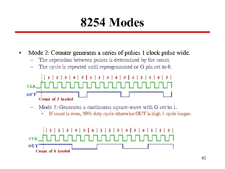 8254 Modes • Mode 2: Counter generates a series of pulses 1 clock pulse