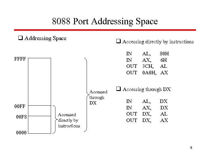 8088 Port Addressing Space q Accessing directly by instructions IN AL, 80 H IN