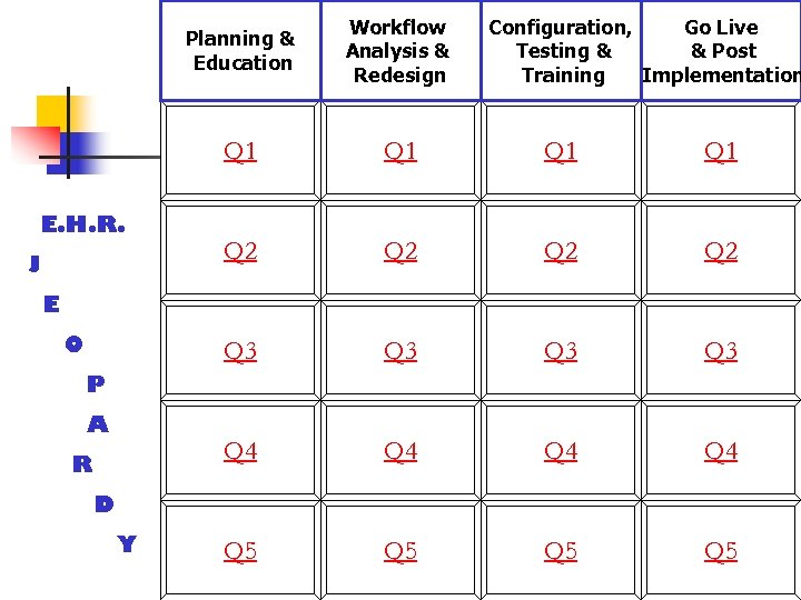 Planning & Education Q 1 Q 1 Q 2 Q 2 Q 3 Q