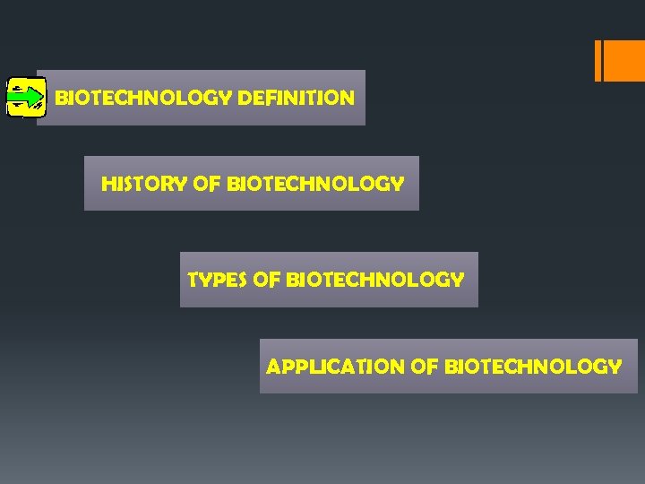 BIOTECHNOLOGY DEFINITION HISTORY OF BIOTECHNOLOGY TYPES OF BIOTECHNOLOGY APPLICATION OF BIOTECHNOLOGY 