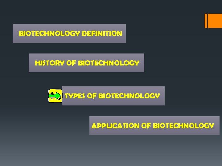 BIOTECHNOLOGY DEFINITION HISTORY OF BIOTECHNOLOGY TYPES OF BIOTECHNOLOGY APPLICATION OF BIOTECHNOLOGY 