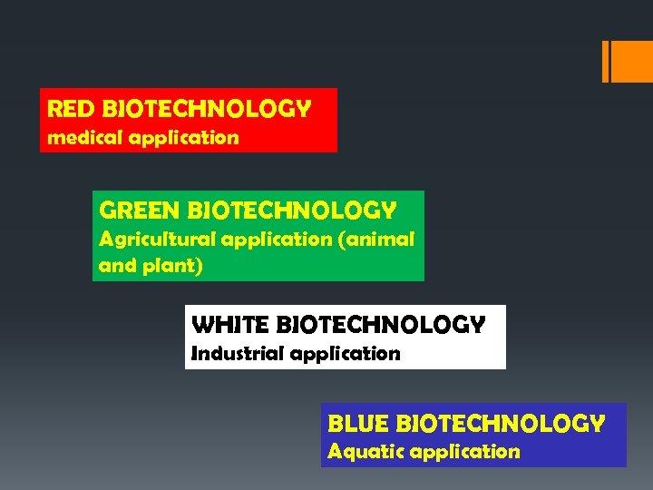 RED BIOTECHNOLOGY medical application GREEN BIOTECHNOLOGY Agricultural application (animal and plant) WHITE BIOTECHNOLOGY Industrial