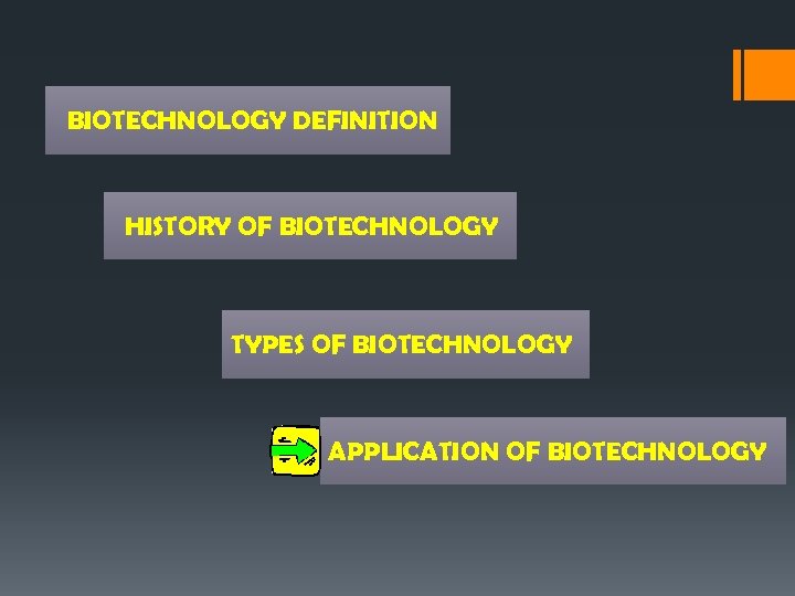 BIOTECHNOLOGY DEFINITION HISTORY OF BIOTECHNOLOGY TYPES OF BIOTECHNOLOGY APPLICATION OF BIOTECHNOLOGY 