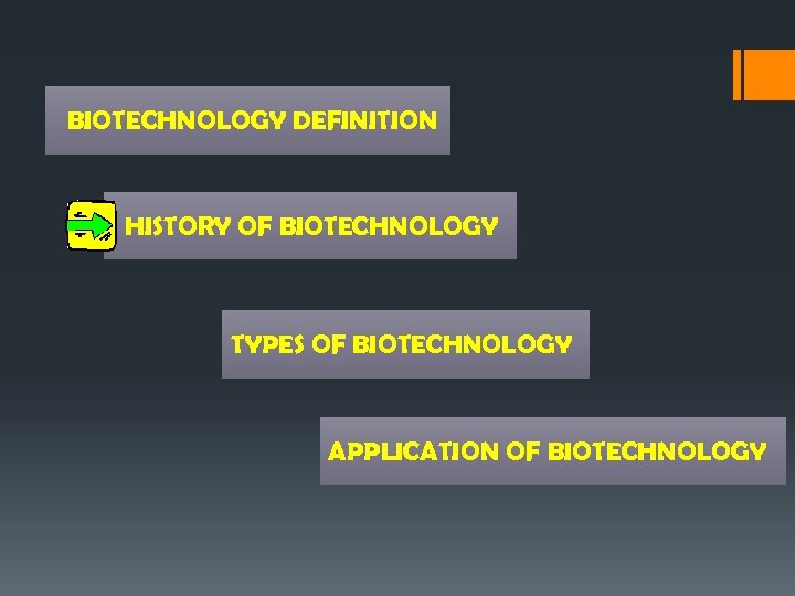 BIOTECHNOLOGY DEFINITION HISTORY OF BIOTECHNOLOGY TYPES OF BIOTECHNOLOGY APPLICATION OF BIOTECHNOLOGY 