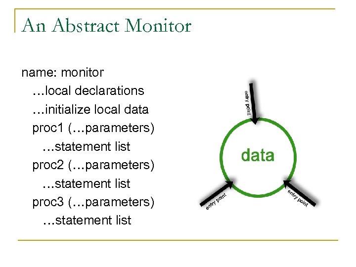 An Abstract Monitor name: monitor …local declarations …initialize local data proc 1 (…parameters) …statement