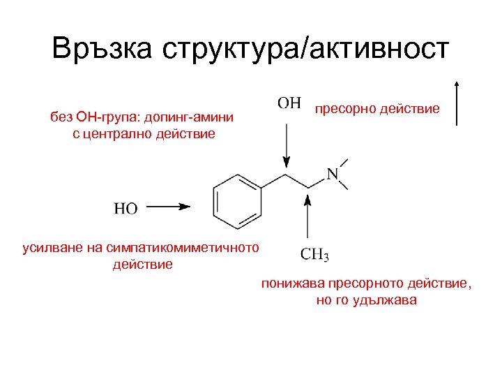 Връзка структура/активност без ОН-група: допинг-амини с централно действие пресорно действие усилване на симпатикомиметичното действие