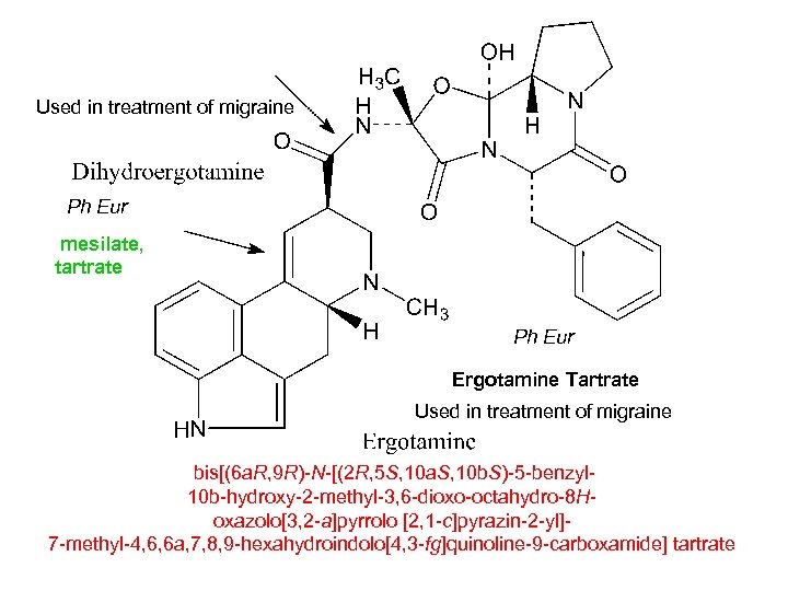 Used in treatment of migraine Ph Eur mesilate, tartrate Ph Eur Ergotamine Tartrate Used