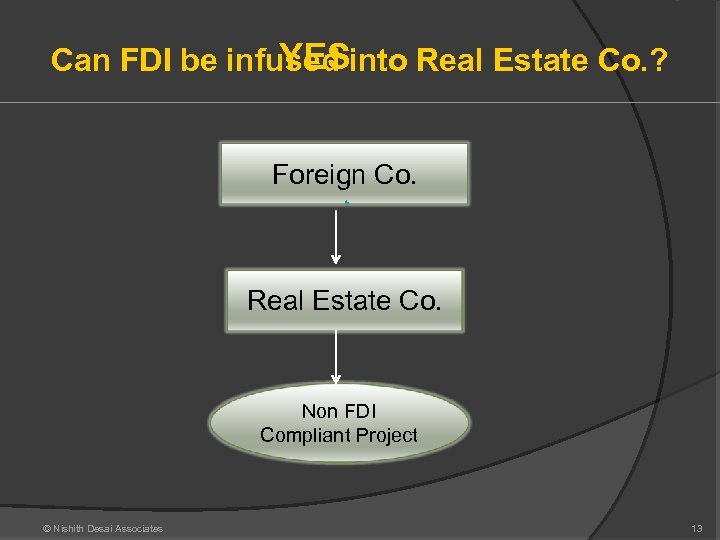YES Can FDI be infused into Real Estate Co. ? Foreign Co. Real Estate
