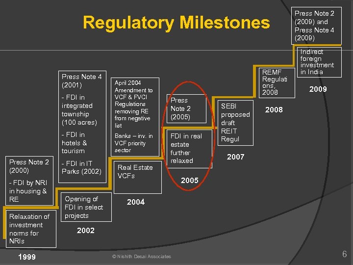 Regulatory Milestones Press Note 4 (2001) - FDI in integrated township (100 acres) -