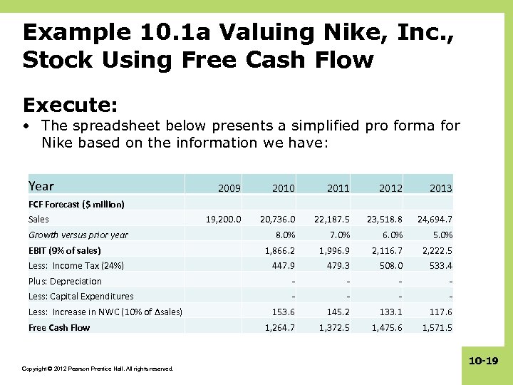 Example 10. 1 a Valuing Nike, Inc. , Stock Using Free Cash Flow Execute: