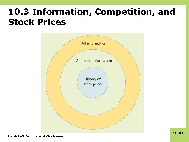 10. 3 Information, Competition, and Stock Prices Copyright © 2012 Pearson Prentice Hall. All
