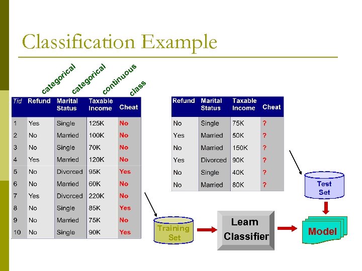 Classification Example al ric t ca o eg t ca al o eg ric