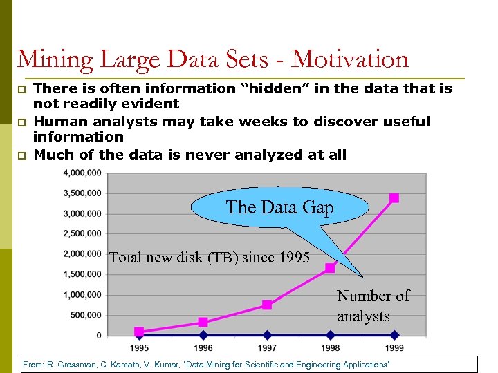 Mining Large Data Sets - Motivation p p p There is often information “hidden”