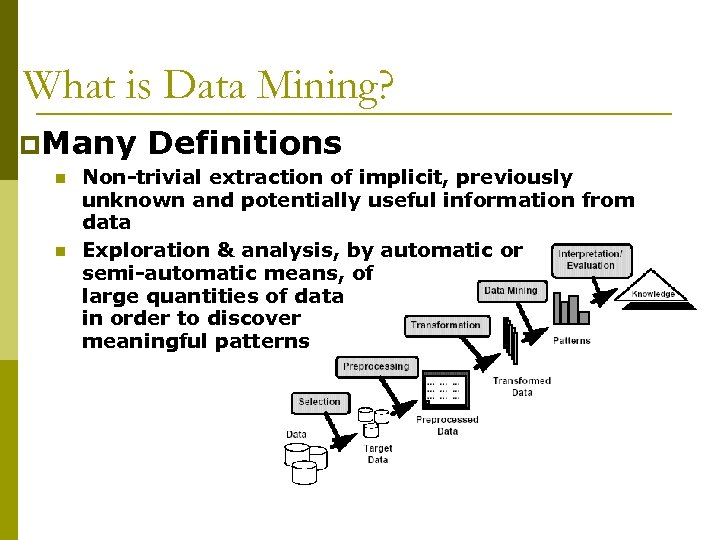 What is Data Mining? p. Many n n Definitions Non-trivial extraction of implicit, previously