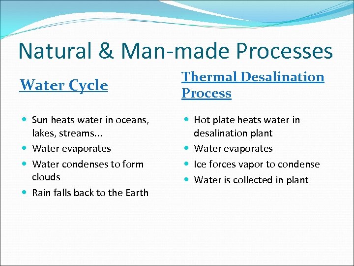 Natural & Man-made Processes Water Cycle Sun heats water in oceans, lakes, streams. .