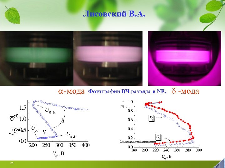 Лисовский В. А. -мода 21 Фотографии ВЧ разряда в NF 3 -мода 