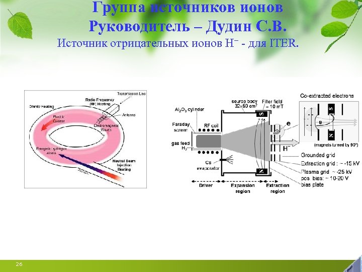 Группа источников ионов Руководитель – Дудин С. В. Источник отрицательных ионов H - для
