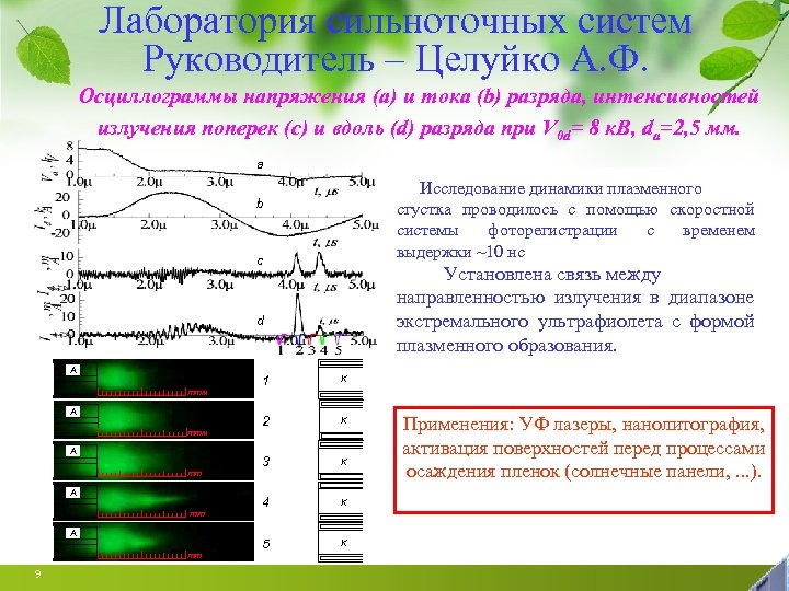 Лаборатория сильноточных систем Руководитель – Целуйко А. Ф. Осциллограммы напряжения (а) и тока (b)