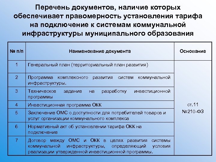 Перечень документов, наличие которых обеспечивает правомерность установления тарифа на подключение к системам коммунальной инфраструктуры