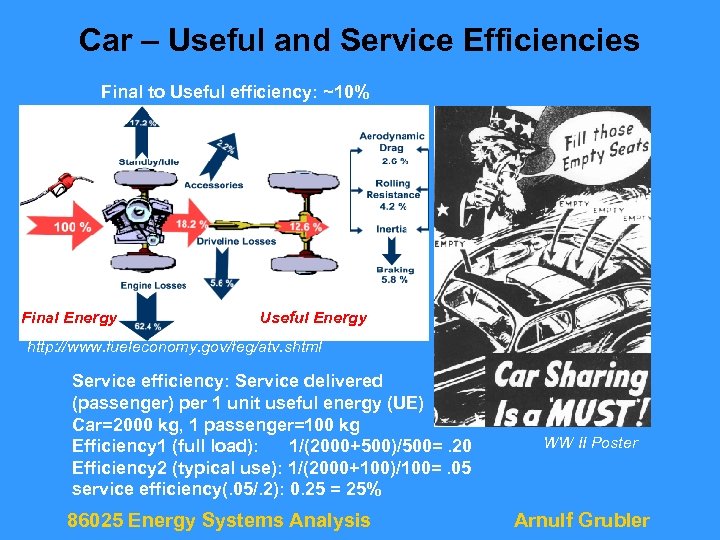 Car – Useful and Service Efficiencies Final to Useful efficiency: ~10% Final Energy Useful