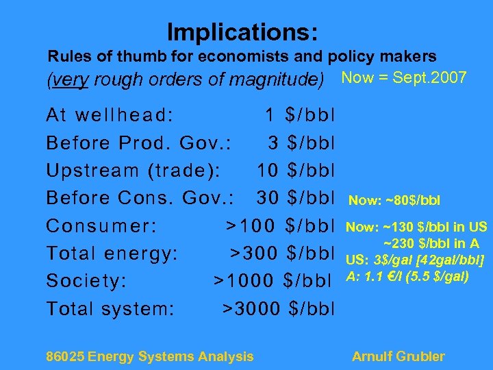 Implications: Rules of thumb for economists and policy makers (very rough orders of magnitude)