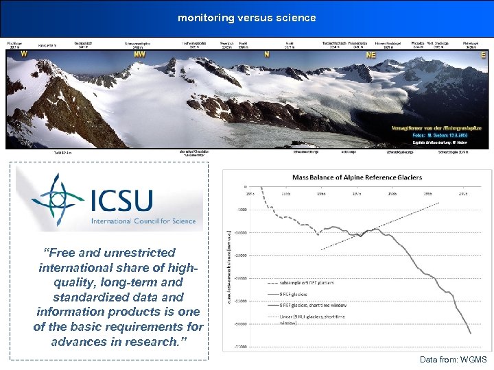 monitoring versus science “Free and unrestricted international share of highquality, long-term and standardized data