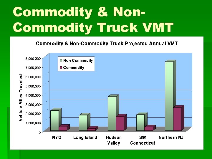 Commodity & Non. Commodity Truck VMT 