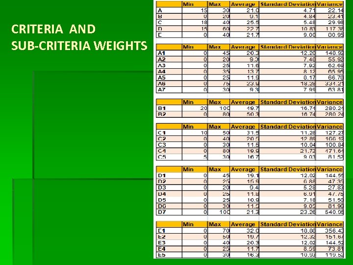 CRITERIA AND SUB-CRITERIA WEIGHTS 