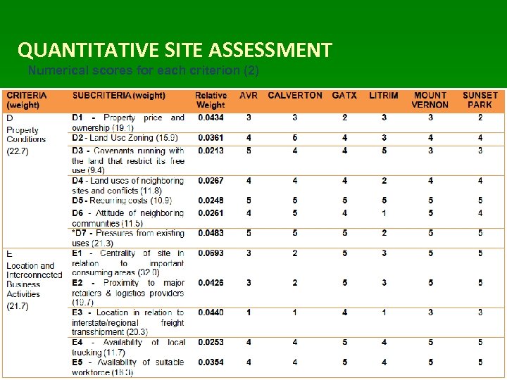 QUANTITATIVE SITE ASSESSMENT Numerical scores for each criterion (2) 